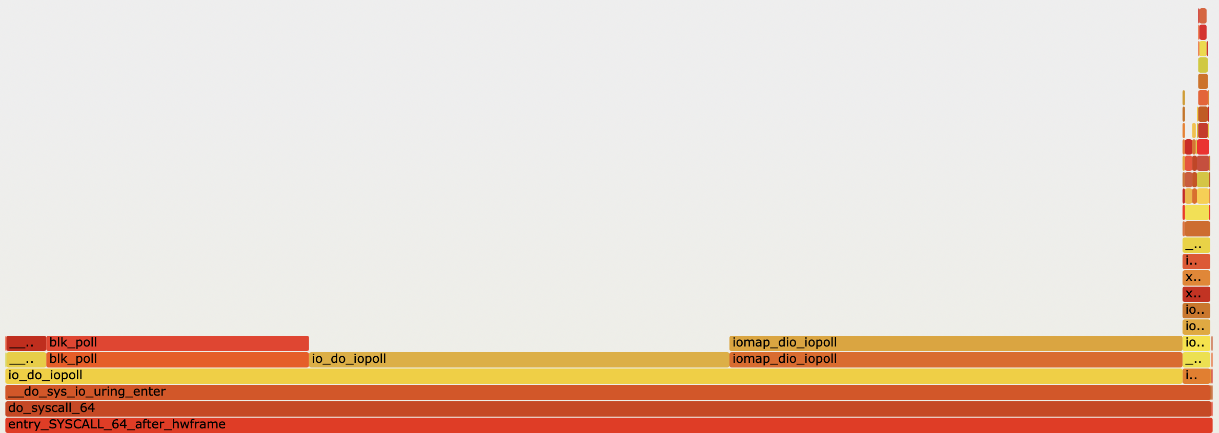 Flamegraph in IOPOLL mode