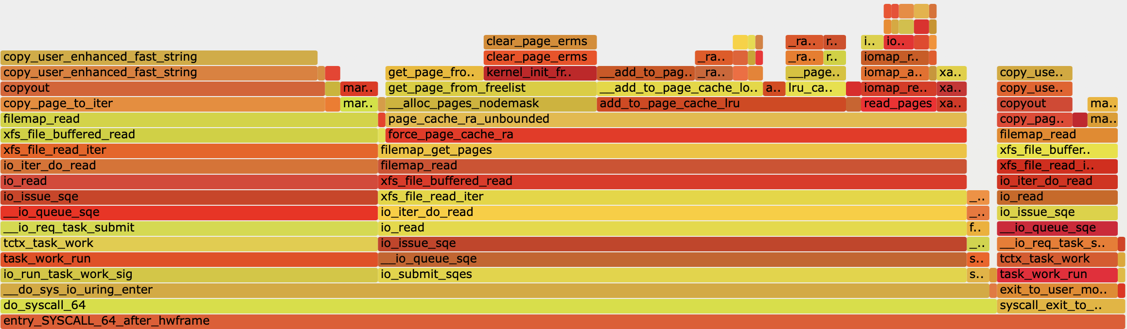 Flamegraph when io-wq enabled