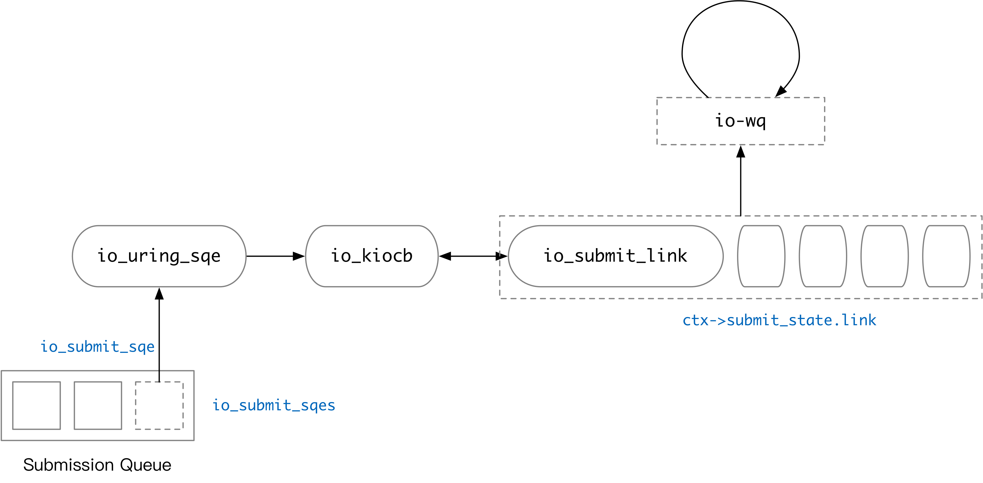 Task Link