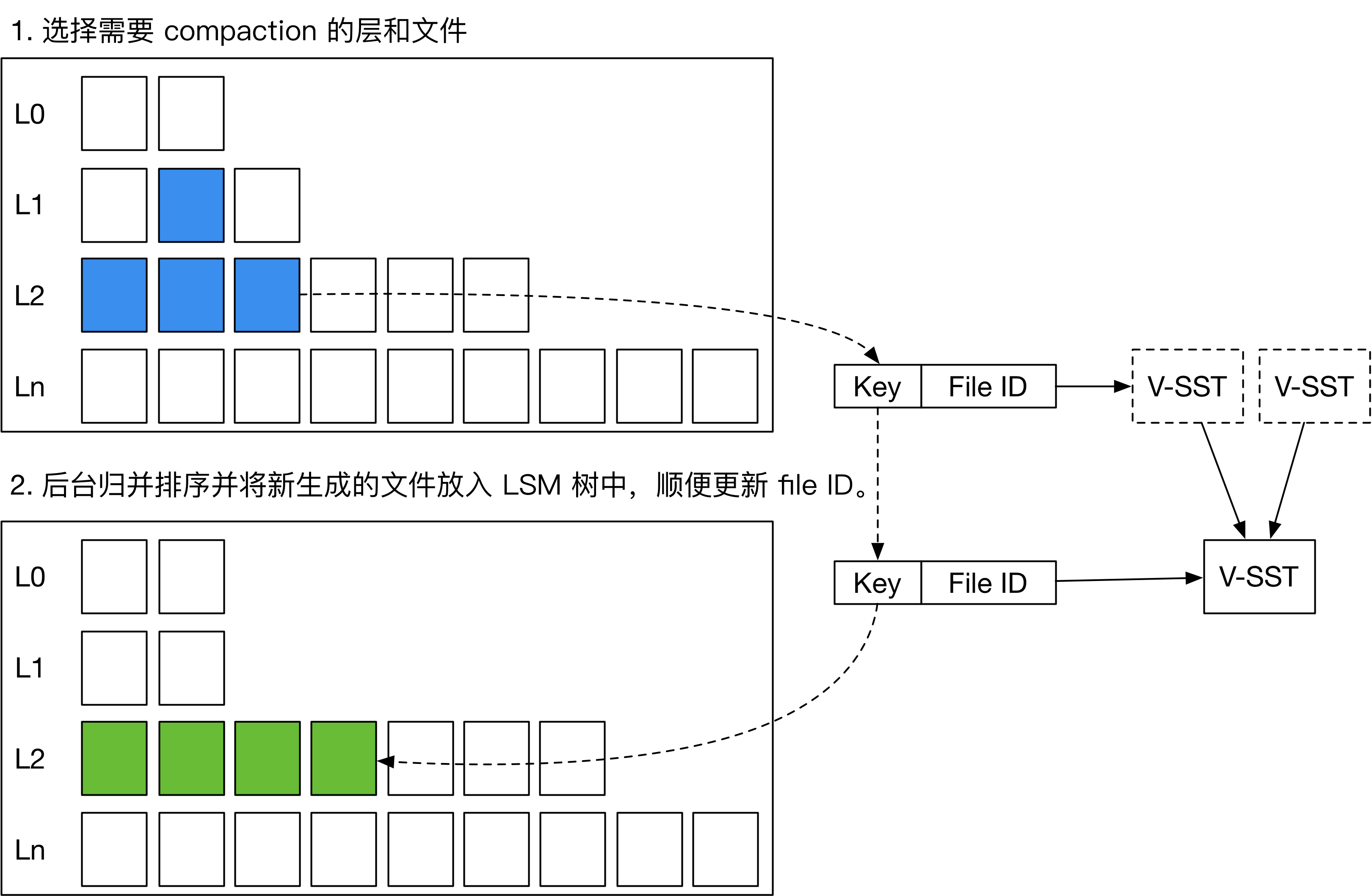 Compaction in TerarkDB