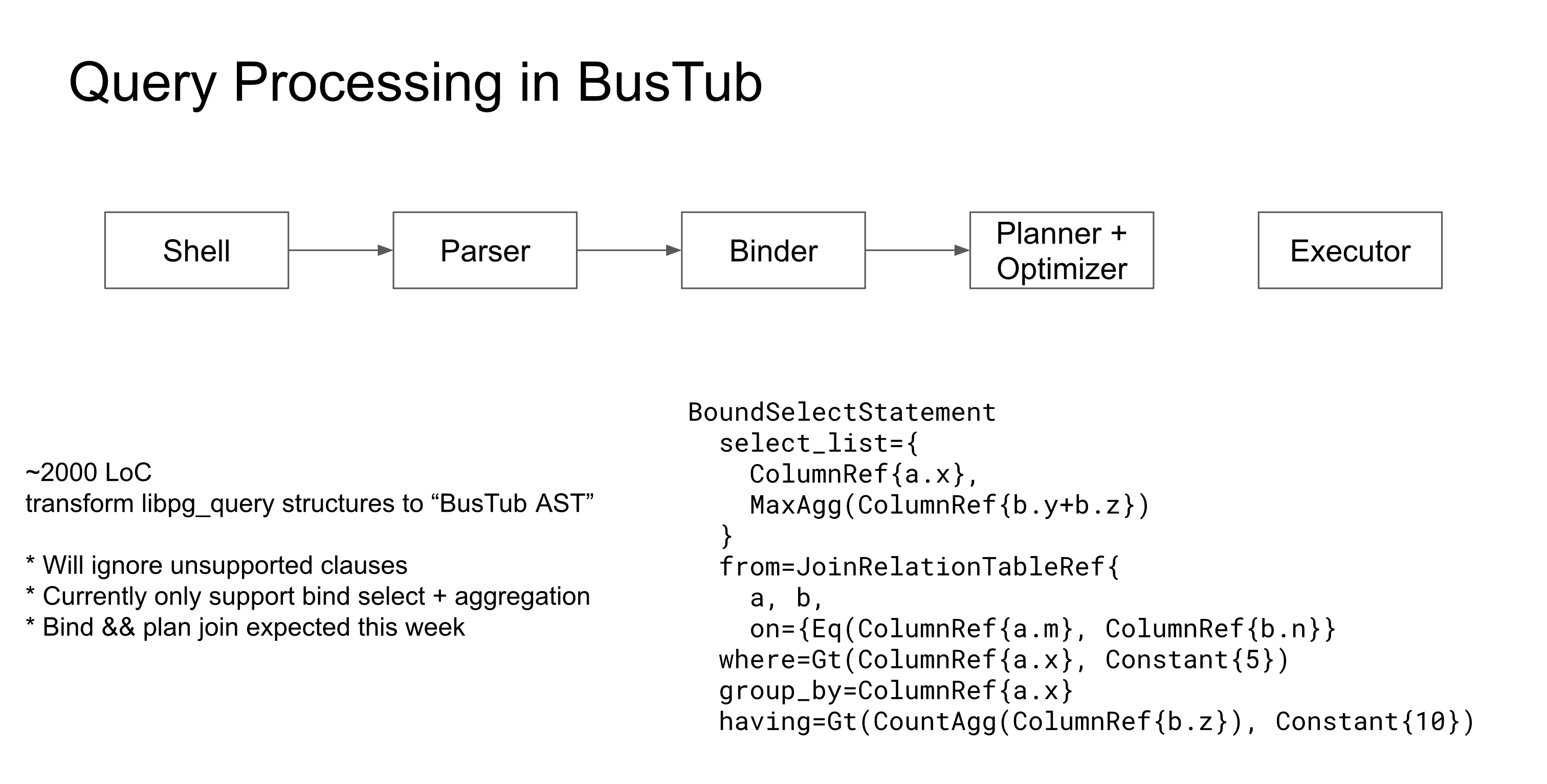 my slides explaining my query processing layer proposal back to Sep 2022