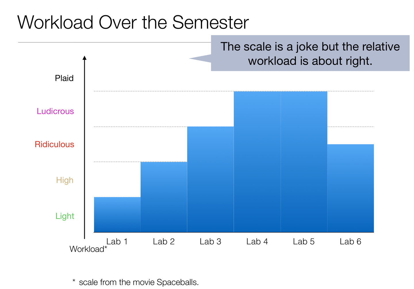 when Jan, the professor of the compiler course, taught us how ridiculous the compiler course workload would be like...
