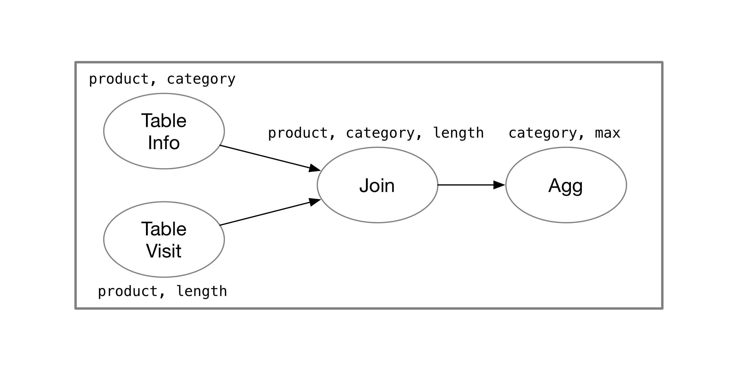 base plan of the query